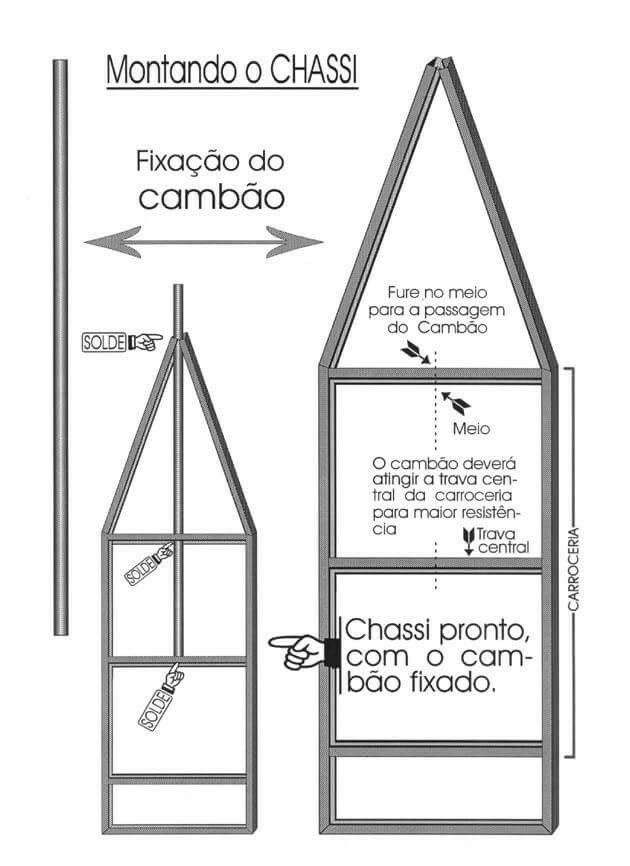 Projeto de carretinhas